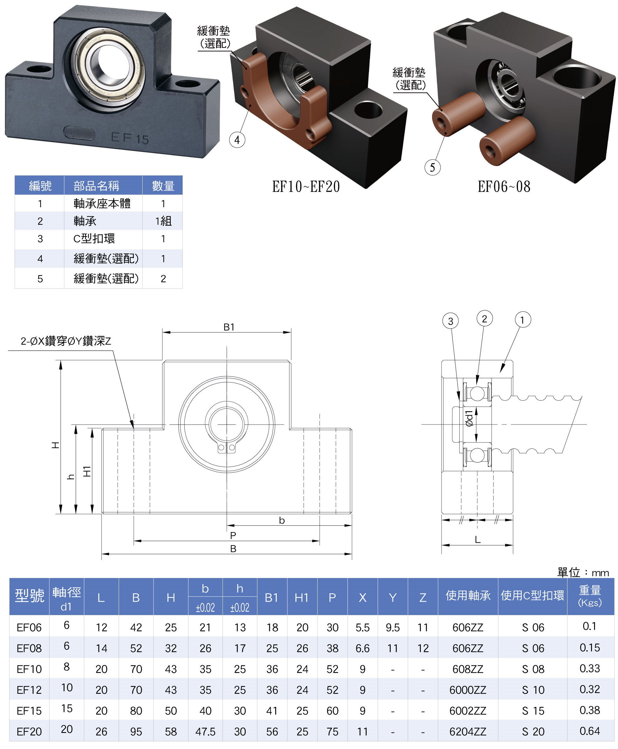 EF20 サポートユニット | ボールねじサポートユニット | 嵩陽工業株式