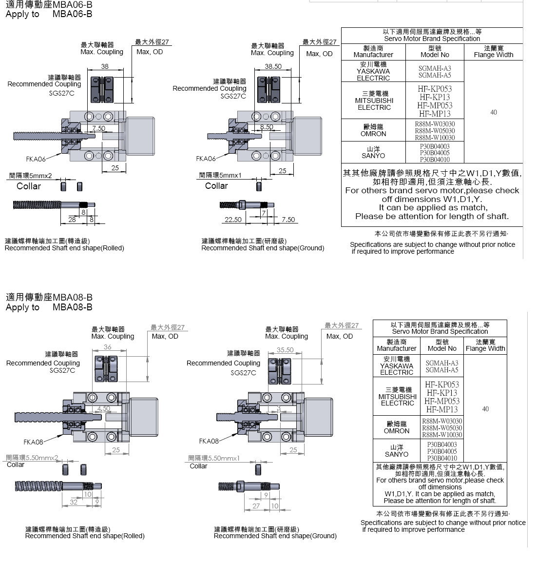 MBA06-B/MBA08-B