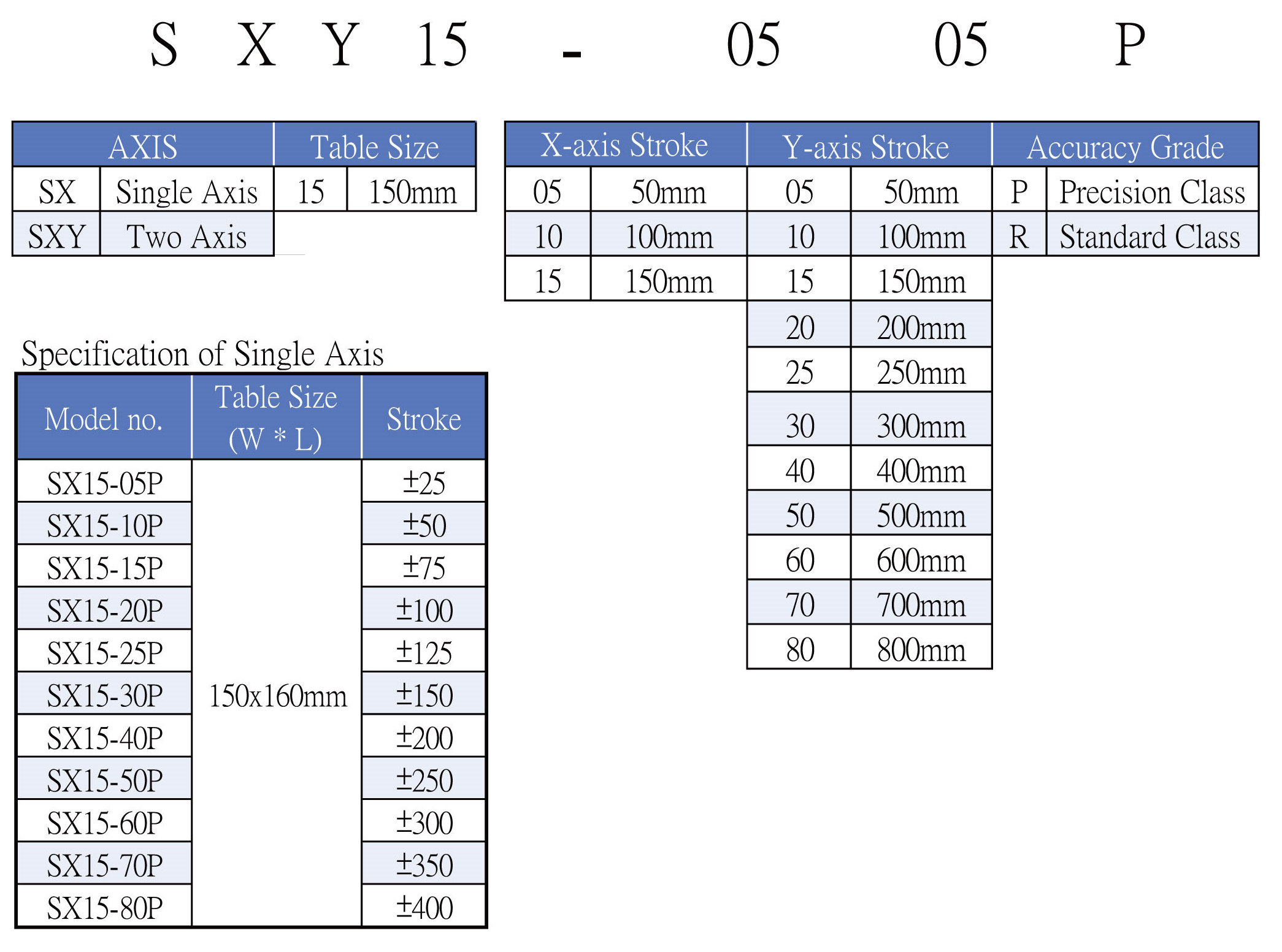 SX15