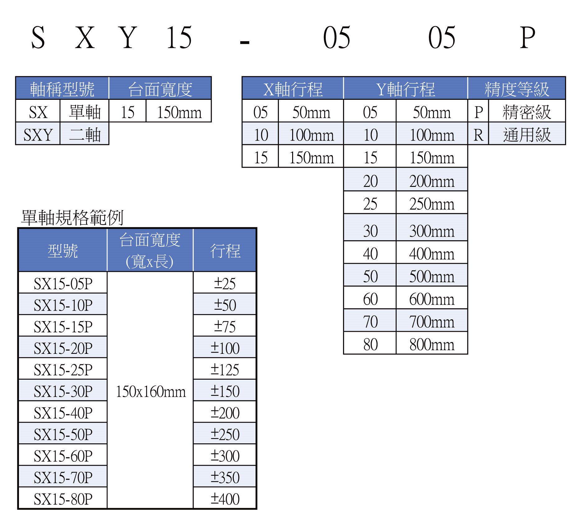 SX15