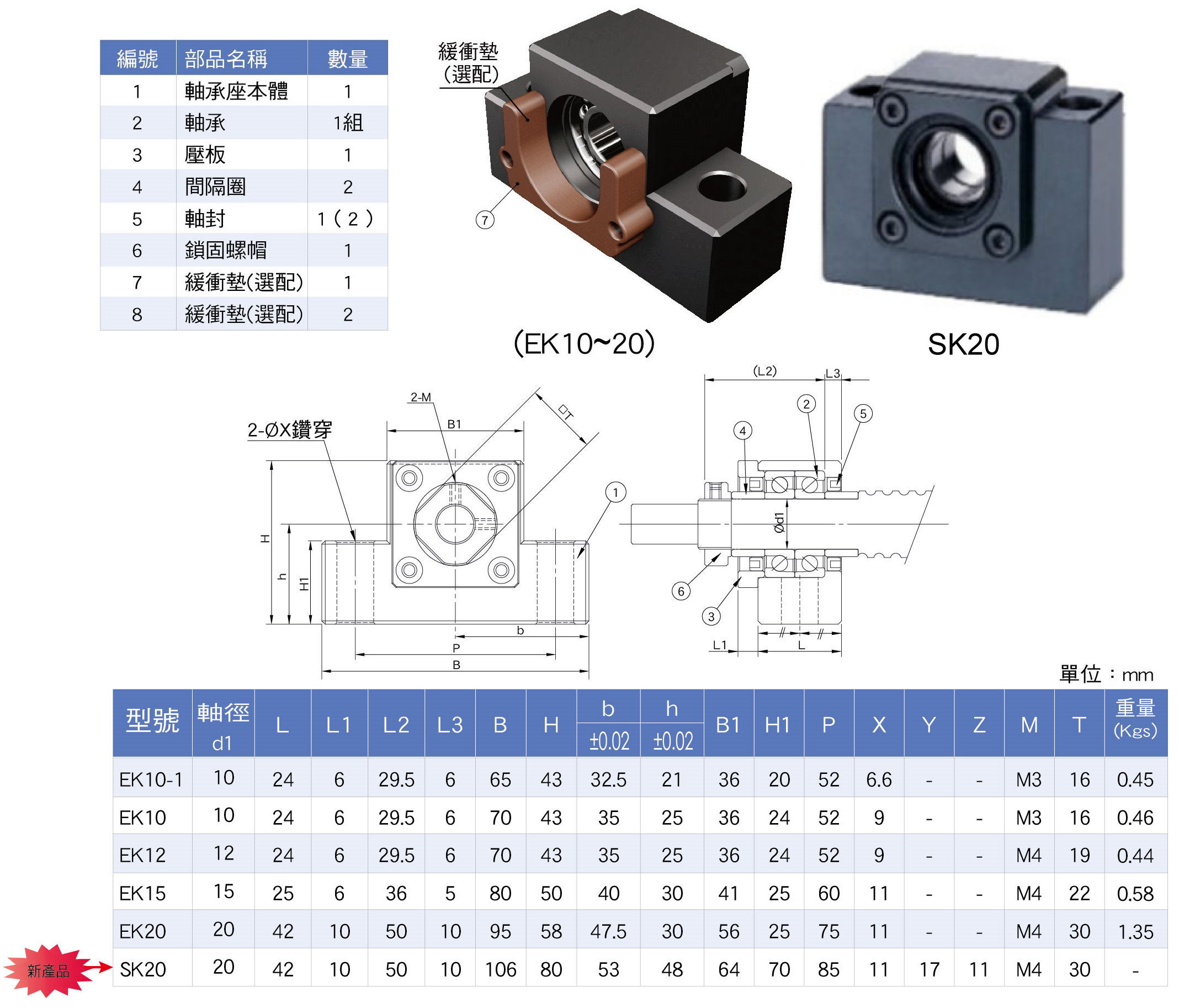 SK20