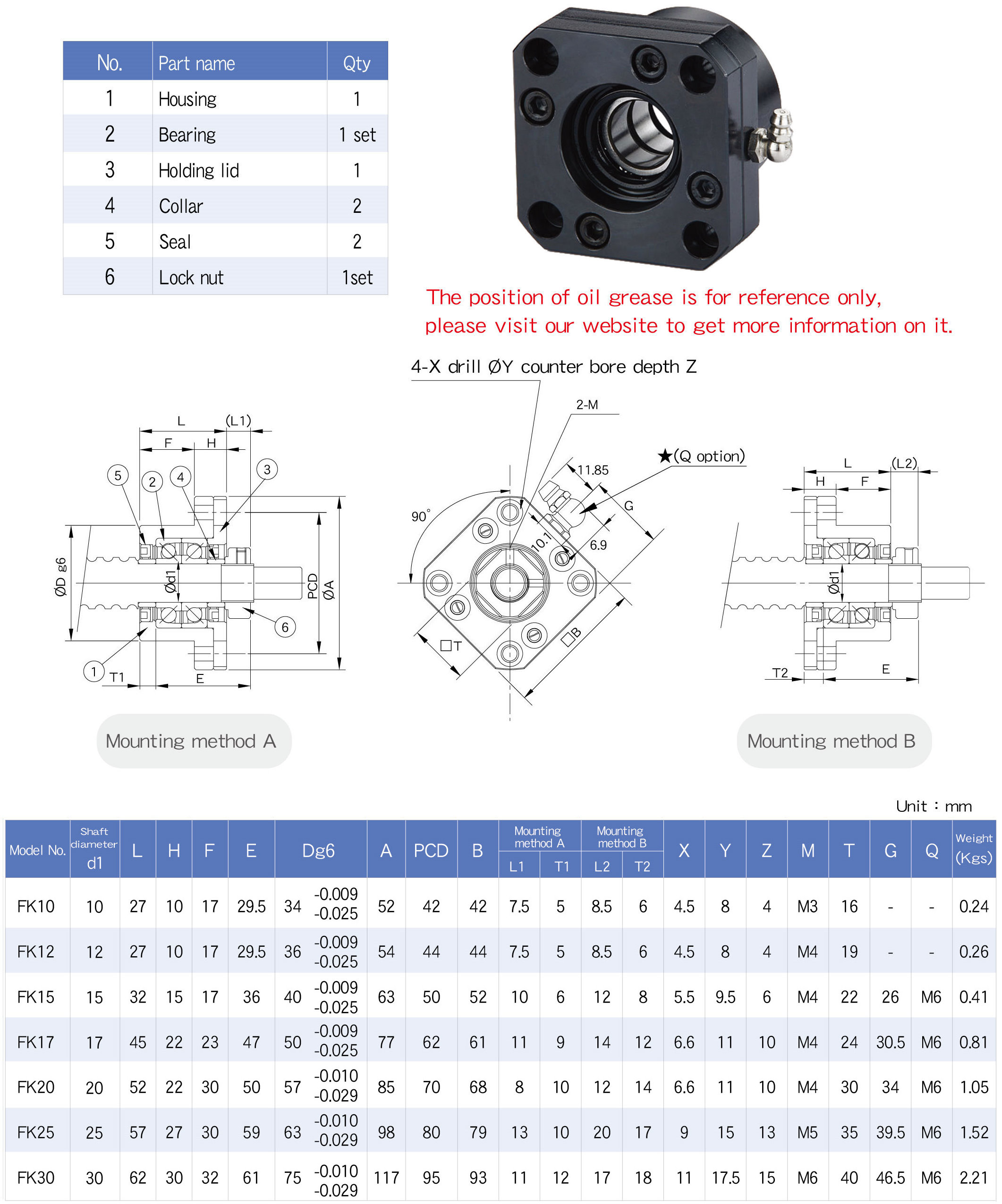 FK25