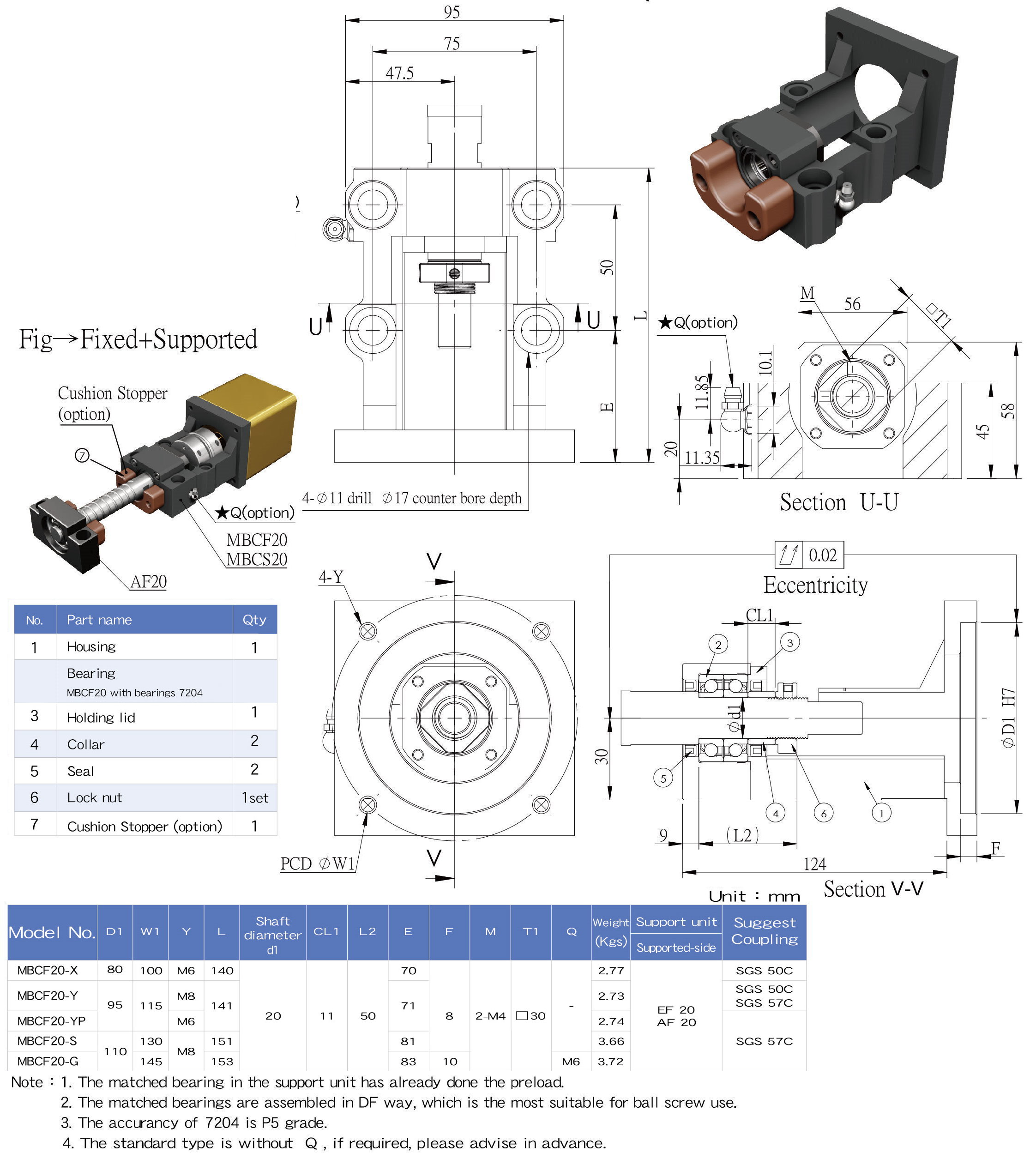 MBCF20