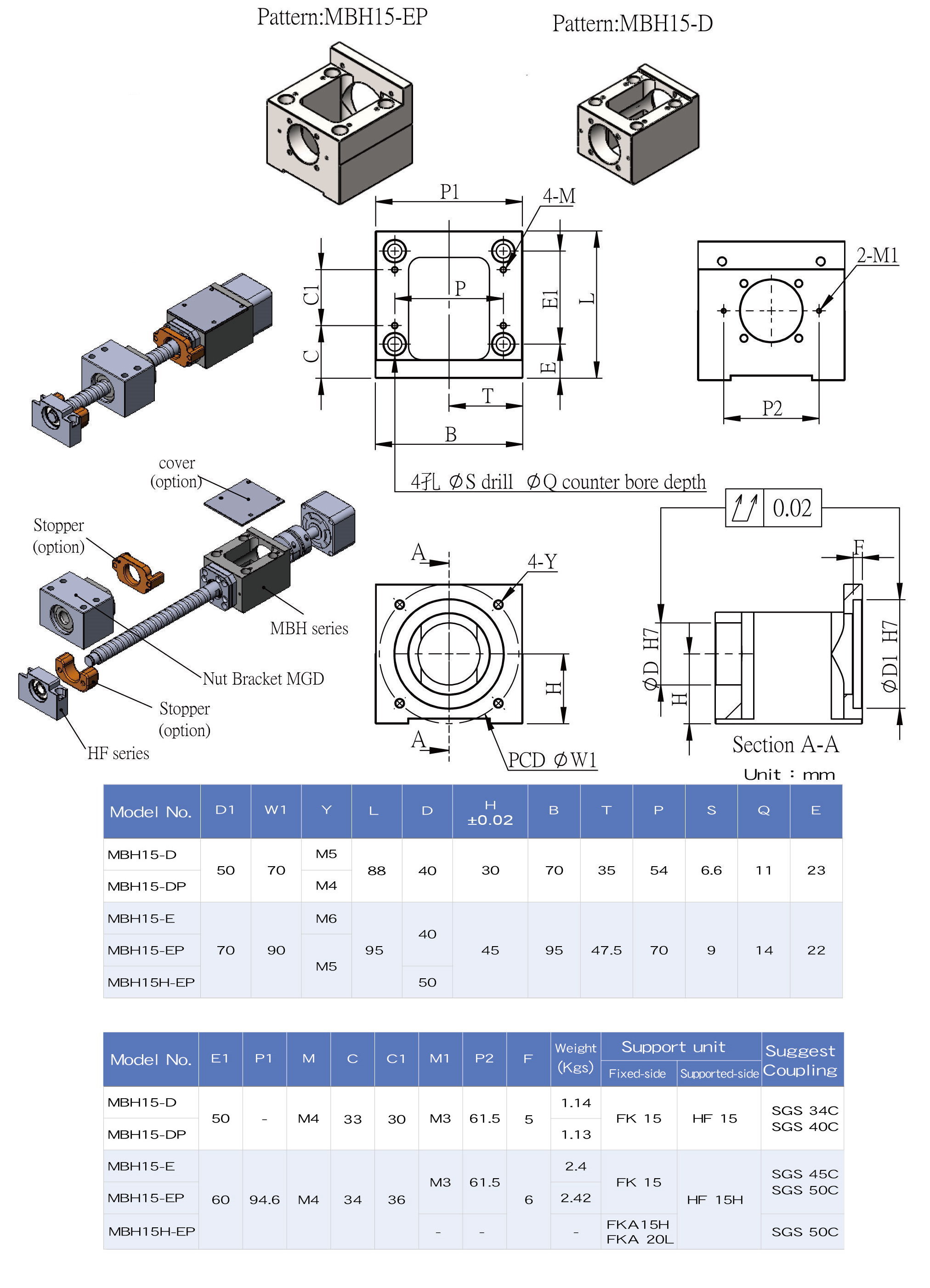 MBH15