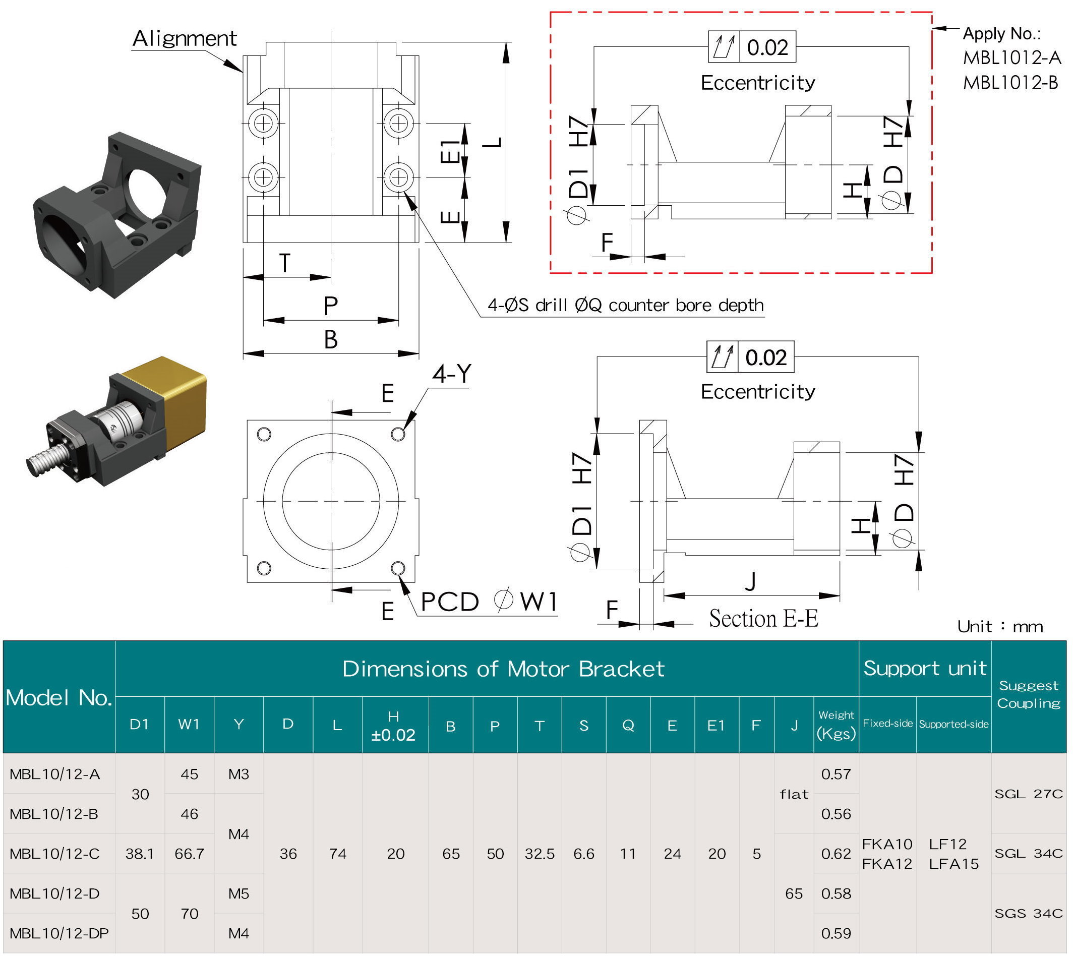 MBL10/MBL12