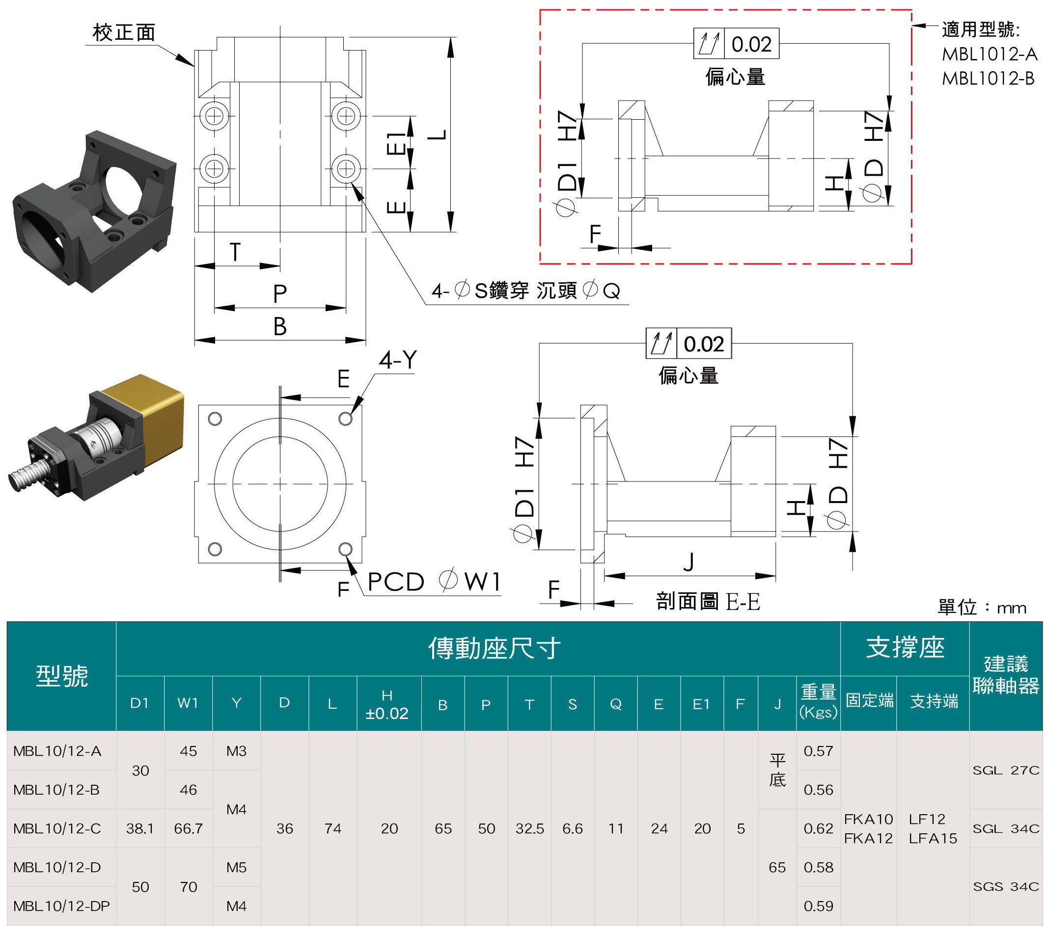 MBL10/MBL12