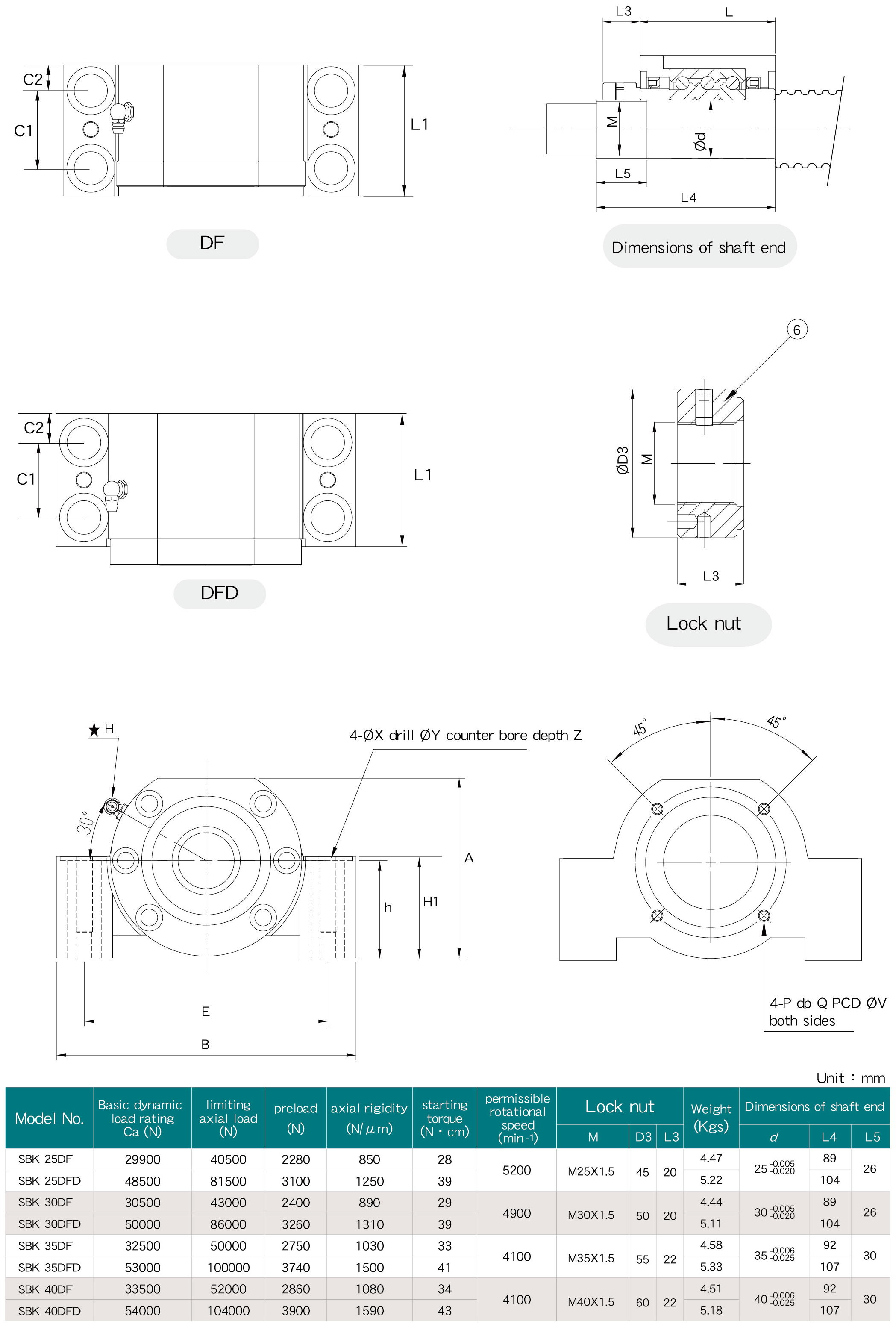 SBK35