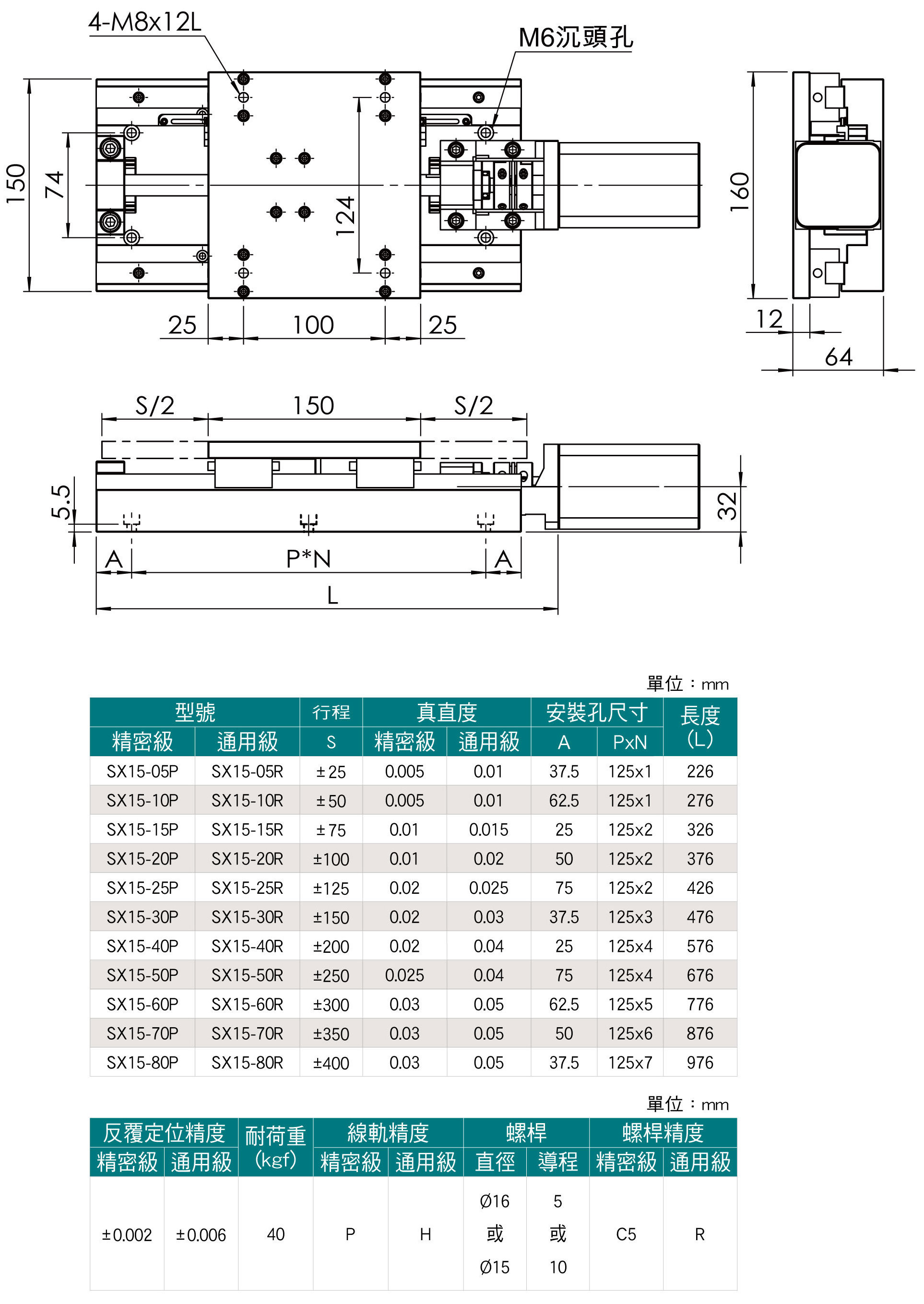 SX15