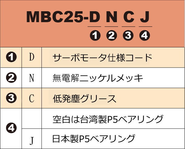 MBC25