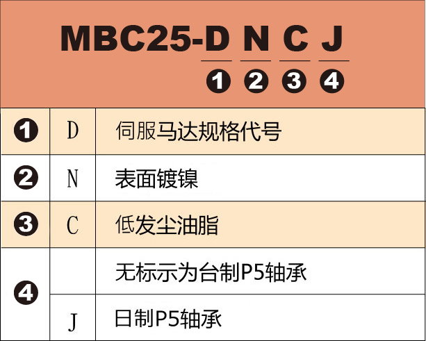 MBC25