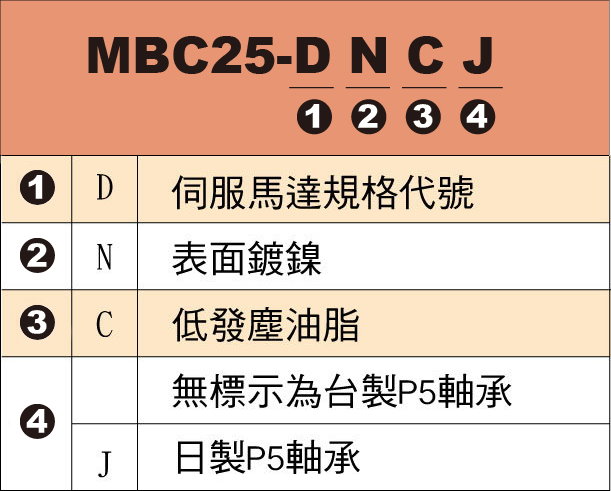 MBC25